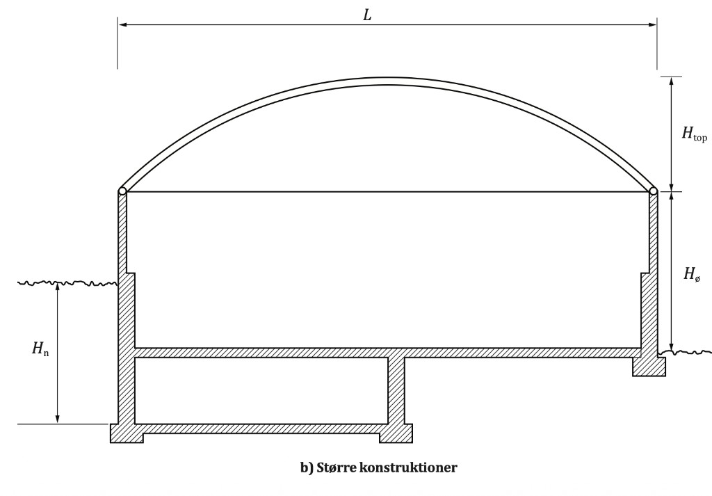 Større konstruktioner – mål